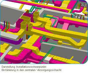 3D Planung- technische Gebäudeausrüstung