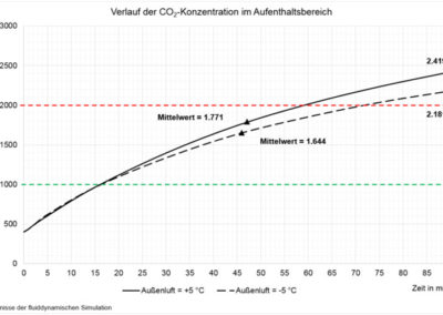 co2-berechnung-01